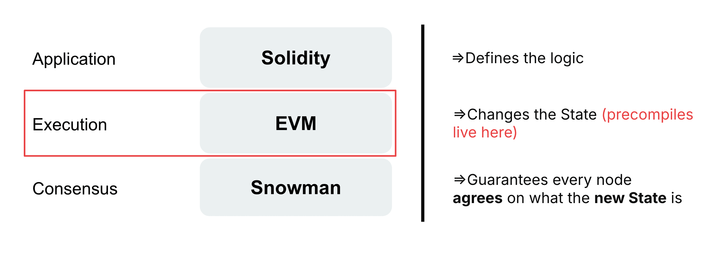 Precompiles in Execution Layer